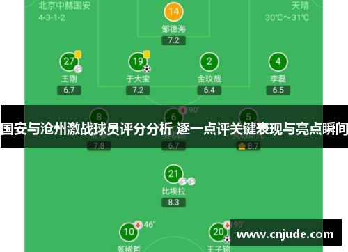 国安与沧州激战球员评分分析 逐一点评关键表现与亮点瞬间