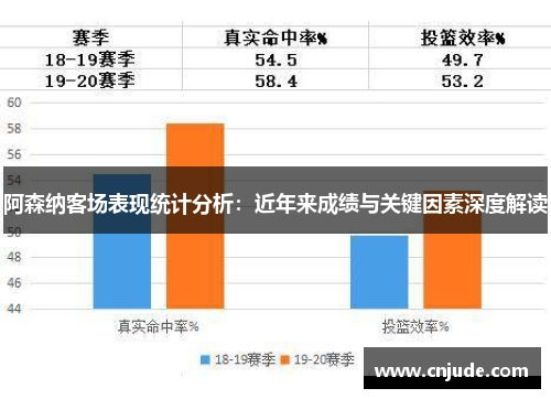 阿森纳客场表现统计分析：近年来成绩与关键因素深度解读