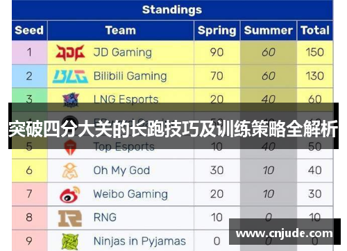 突破四分大关的长跑技巧及训练策略全解析